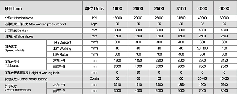 SHP34系列锻造液压机_2.jpg