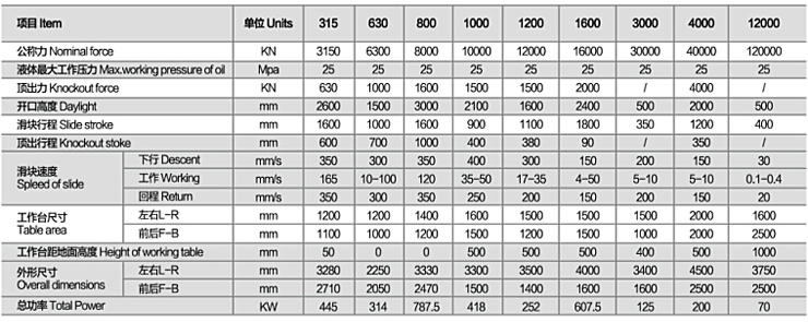 SHP61系列金属挤压液压机_2.jpg